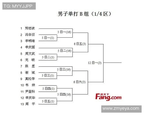 重庆羽毛球队节奏表现分析及其对比赛胜负的影响探讨
